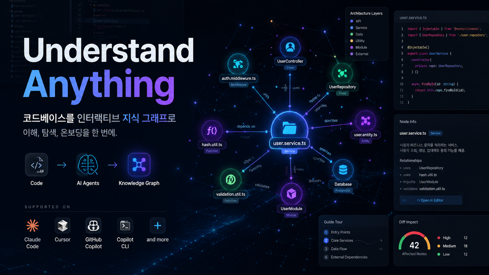 Understand Anything — 코드베이스를 인터랙티브 지식 그래프로 — techlog